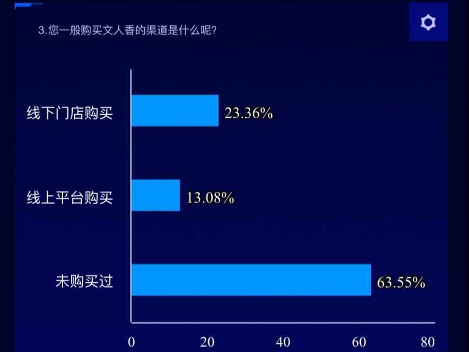 �Ͼ�ؔ����W���w���P��֮�á����`�F꠸��P���_չ�������º;G����z�Ŀ�{�л��