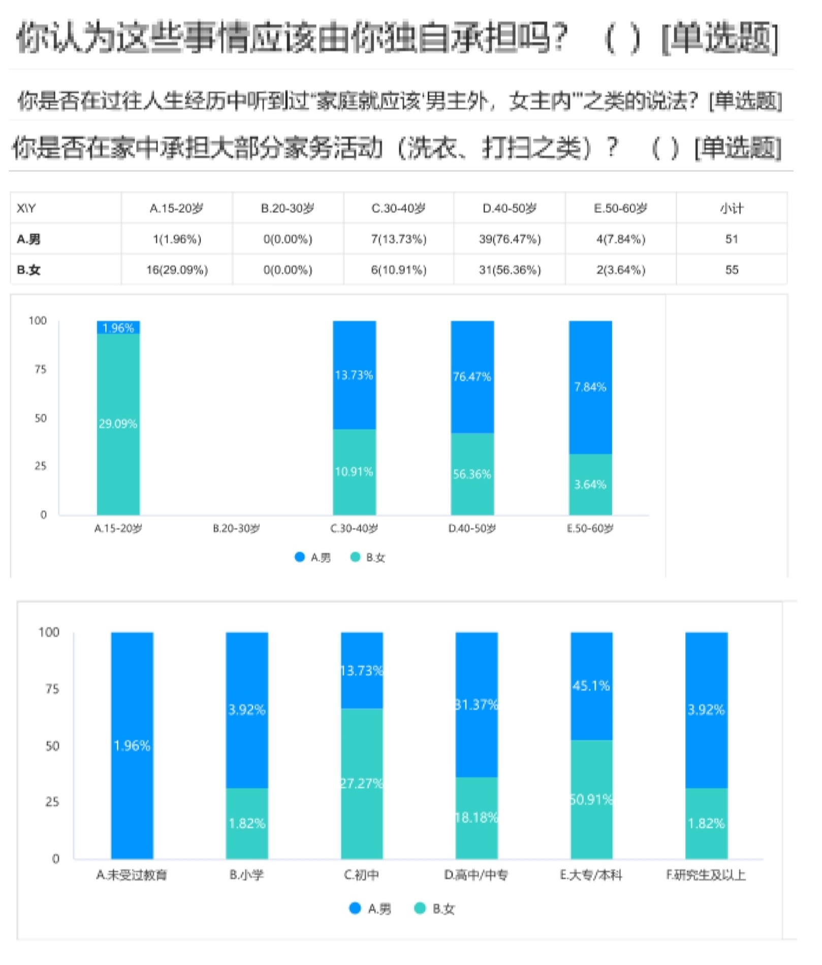 Ů�ԡ����^�߀�ǡ����Լ�������ɽ�|��W����У�^(q��)�W�Ӻ���������`