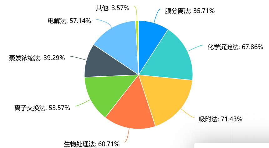 ���J֪���Єӣ���ʡ�{�п��ؽ��ُUˮ�����Ķ�S·��