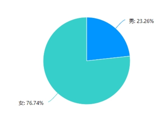 �����|�Ļ��z�a�J֪�c���o�lչ�{�锵������