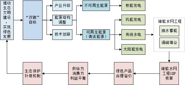 ����ˮ�W����GEP���������{���� �����Գ����О���