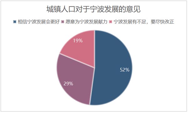 �㽭��ͬ��ԣ�h�����ڳ����������O���о�----�Ԍ����О���