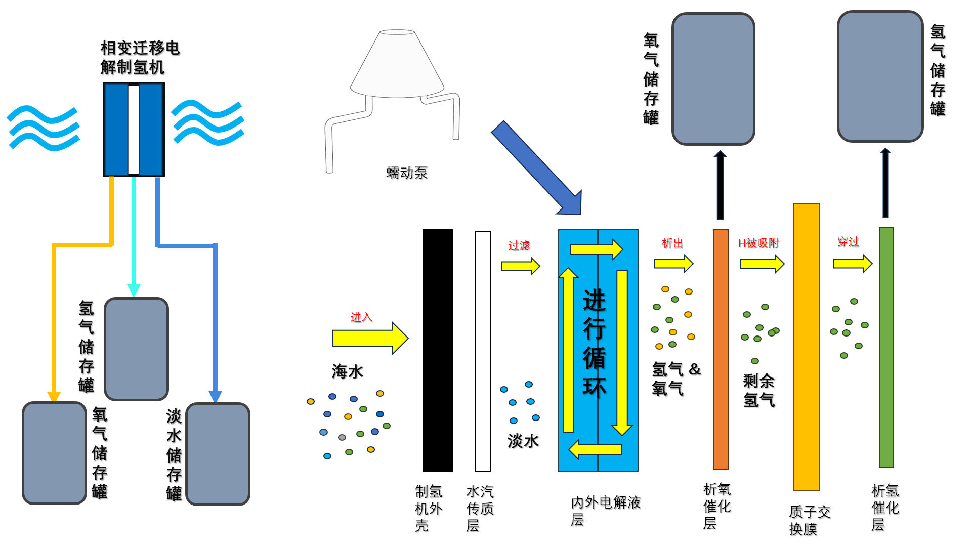 ���ں�ˮ�o����ԭλ늽��ƚ��b��