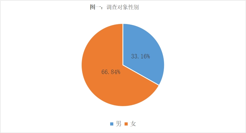 �P(gu��n)ע�����Ƽ�������M(j��n)ʳƷ��ȫ���O(sh��) ���P(gu��n)��ʳƷ��ȫ�cʳƷ���ӄ���r���{(di��o)����