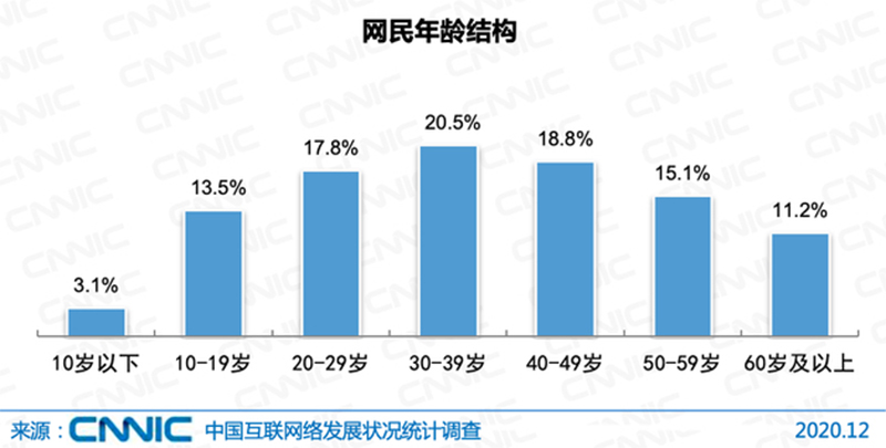 ������ͨ��W���`�o����������Խ�������������픵������