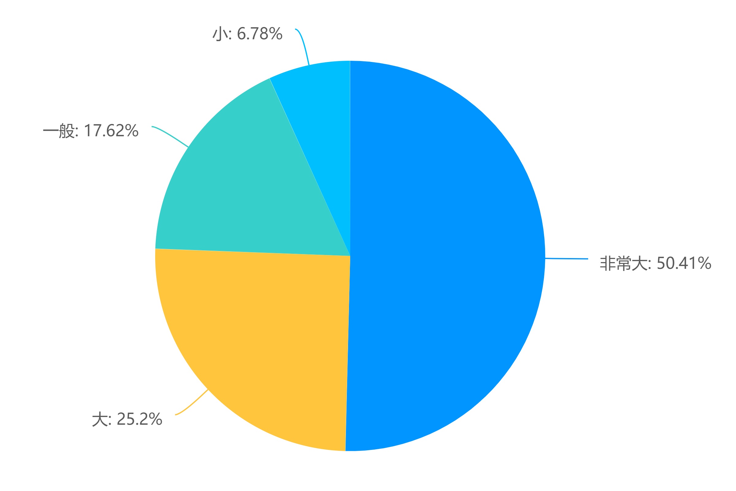 ���(m��ng)֮�ã����ġ���N����(sh��)�`�F(tu��n)�_(k��i)չ�����{(di��o)��
