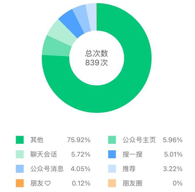 ��������������̖���m�l�������ַ���������Ч�@��