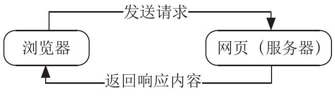 ������r���ć��ȾW�j�����r����