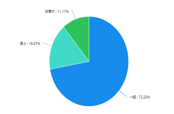 �l(xi��ng)�����d�����µ����l(xi��ng)�� �r(n��ng)��l(f��)չ׃���{(di��o)���(b��o)��