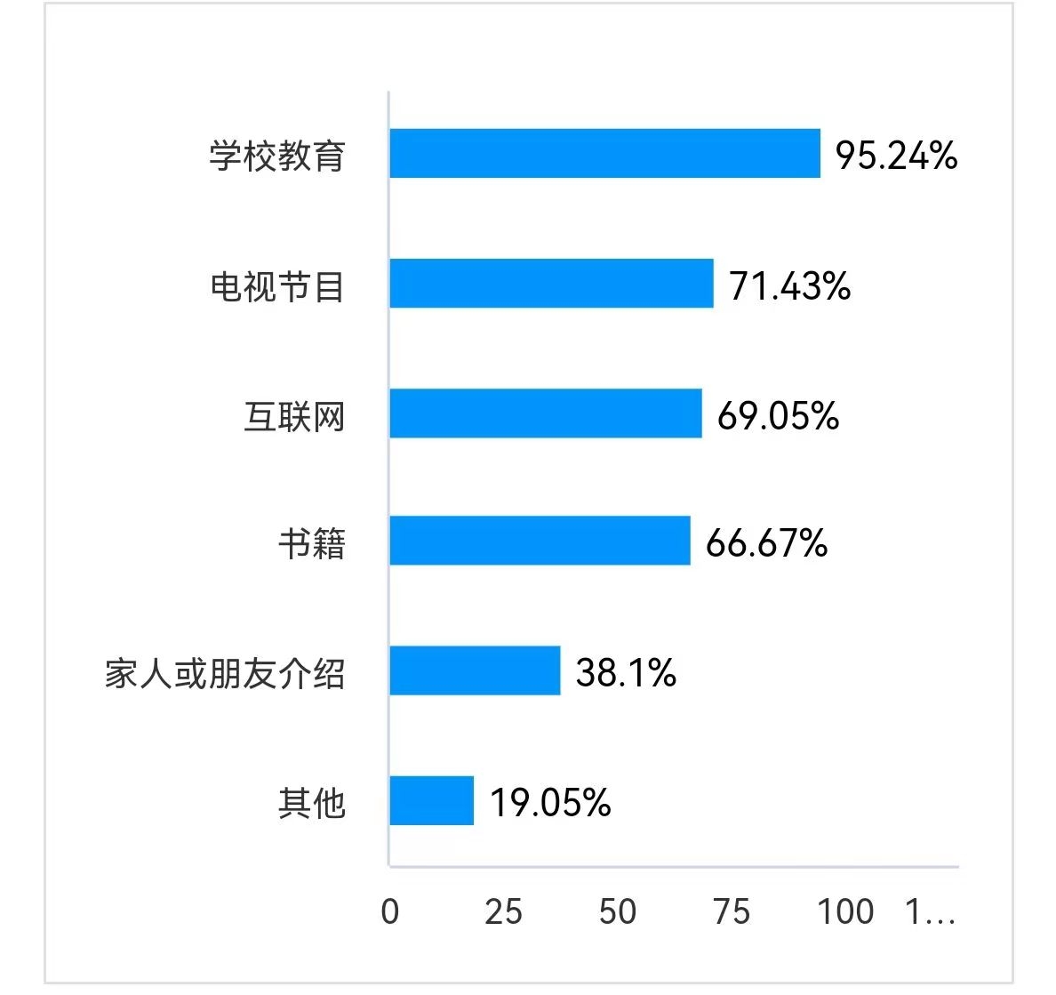 ������ϵǭ·�����`�F����F��ʡ�͸���ʡ��ȡ���½Y�Ͼ��ϵķ�ʽ�M�І�������
