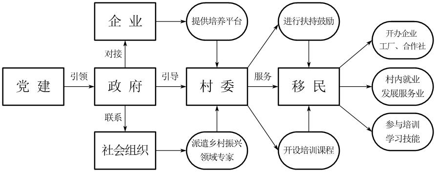 ���l�����d�Ƕ��{�д�����ˮ��������������lչ