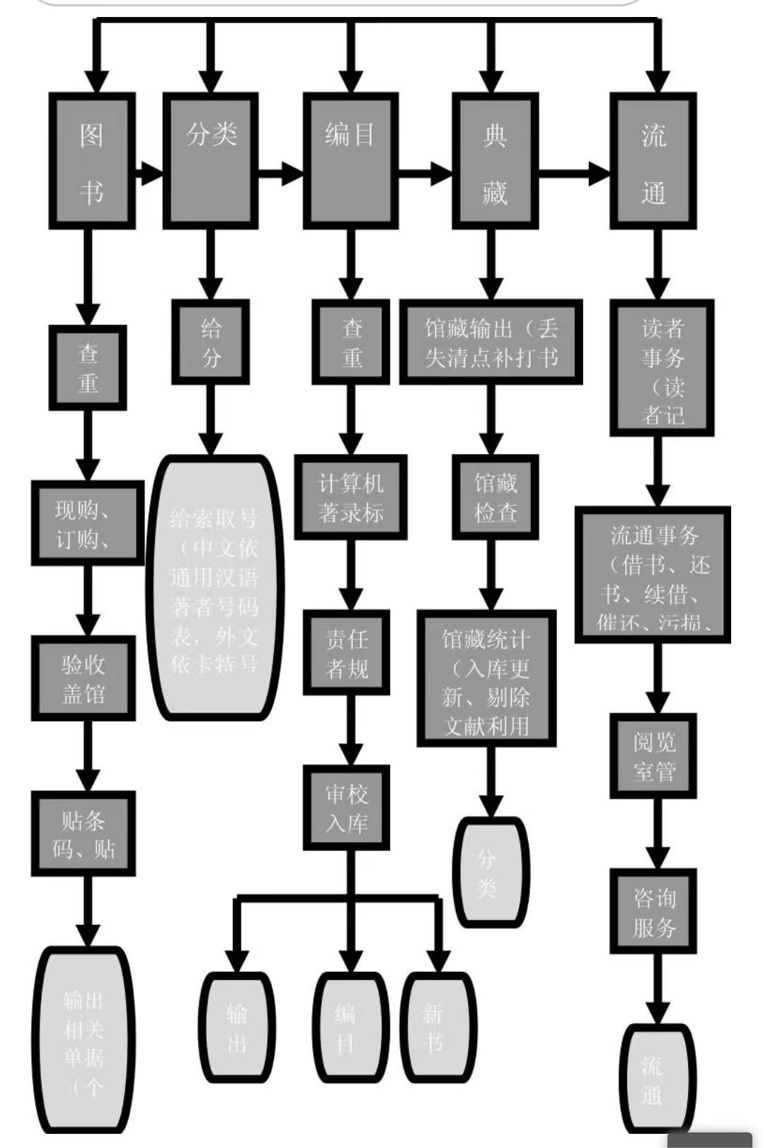 �����е���С�W�D���^�{��