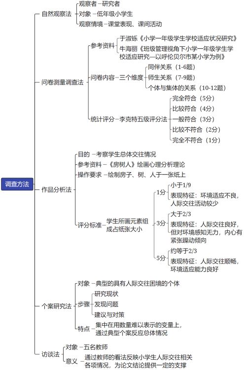 ����С�W��Ԫ��С�W�W�����H�����{�Ј��