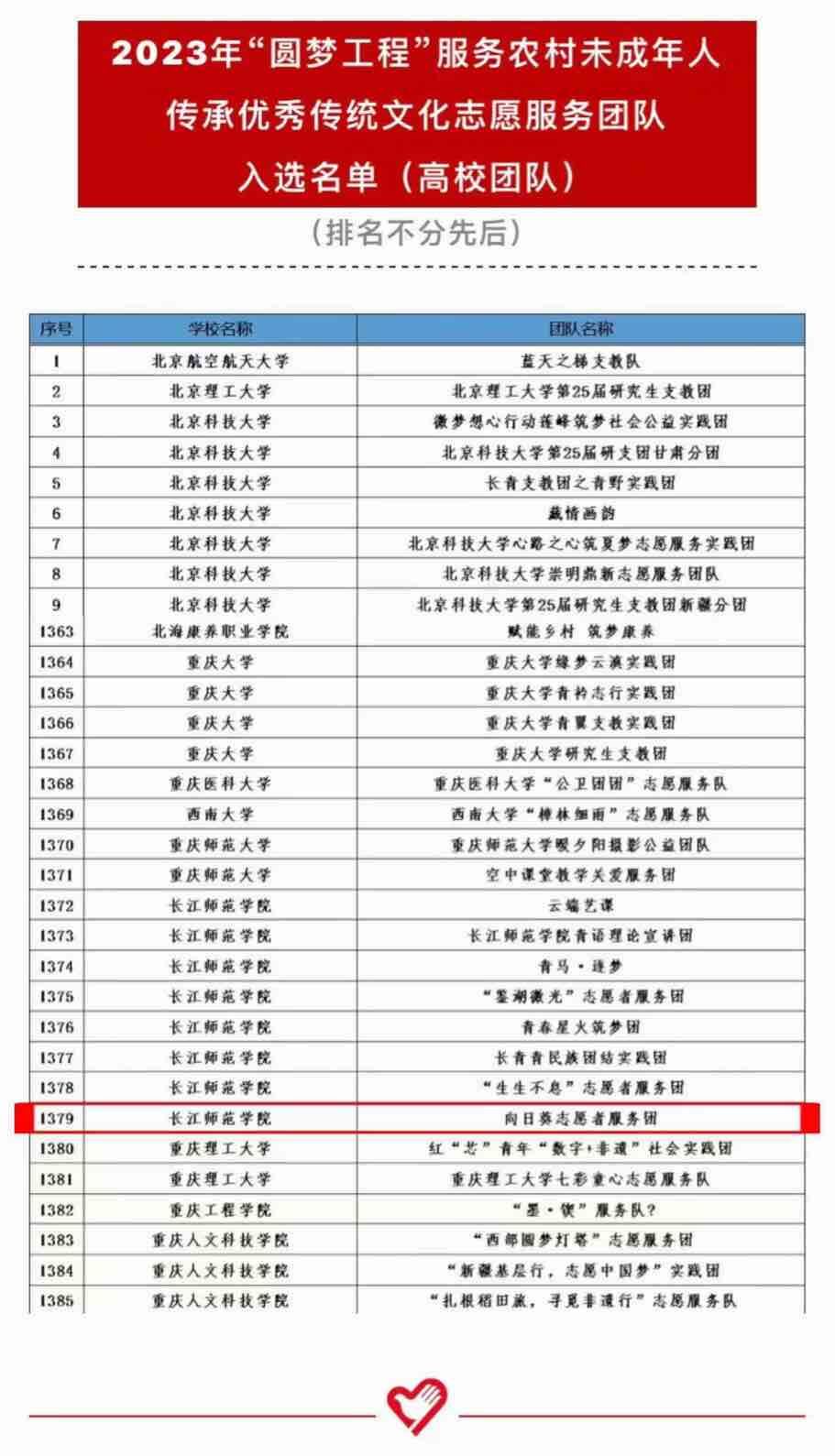 �L�������WԺ�̎������WԺ���տ�־Ը�߷��ՈF�ɹ����xȫ��2023�ꡰ�A�����̡������r��δ�����˂��Ѓ�����y�Ļ�־Ը���ՈF�