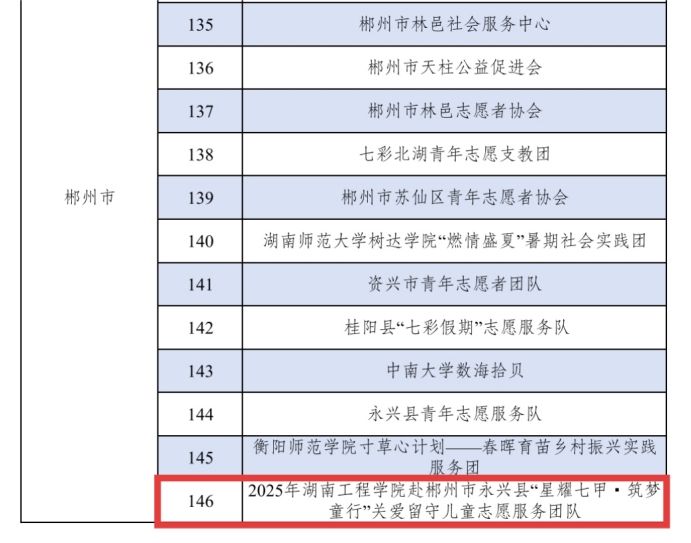 ���Ϲ��̌WԺӋ��ƌW�c��ӌWԺ�F��B�m�������x����ʡ���߲ʼ��ڡ�־Ը���ՈF�