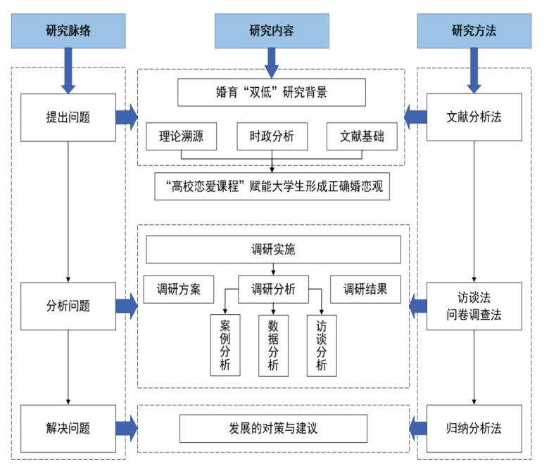 �ڻ����ʡ��p�͡������У�̽��У�ِ��n���x��ٰlչ֮�ܡ������ڶ�ʡ��У�о�����