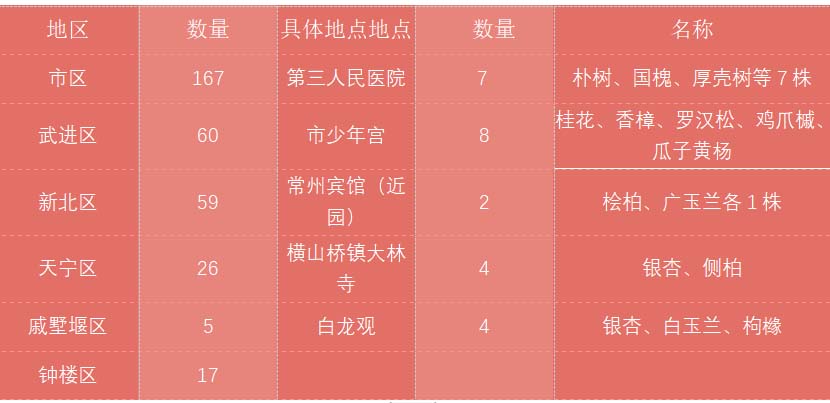 ���䡱һ���� �������ݹŘ���ռ����o����������ƽ�_���O�c�\�I