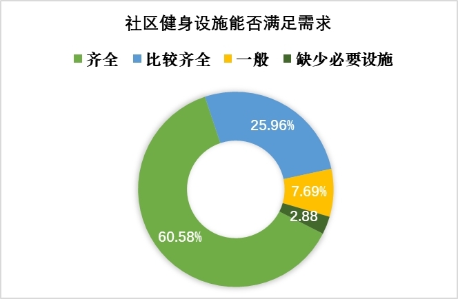 ���Kʡ��^(q��)�����ǻ۷���(w��)�wϵ�F(xi��n)��Ͱl(f��)չ�����{(di��o)�Ј�(b��o)��
