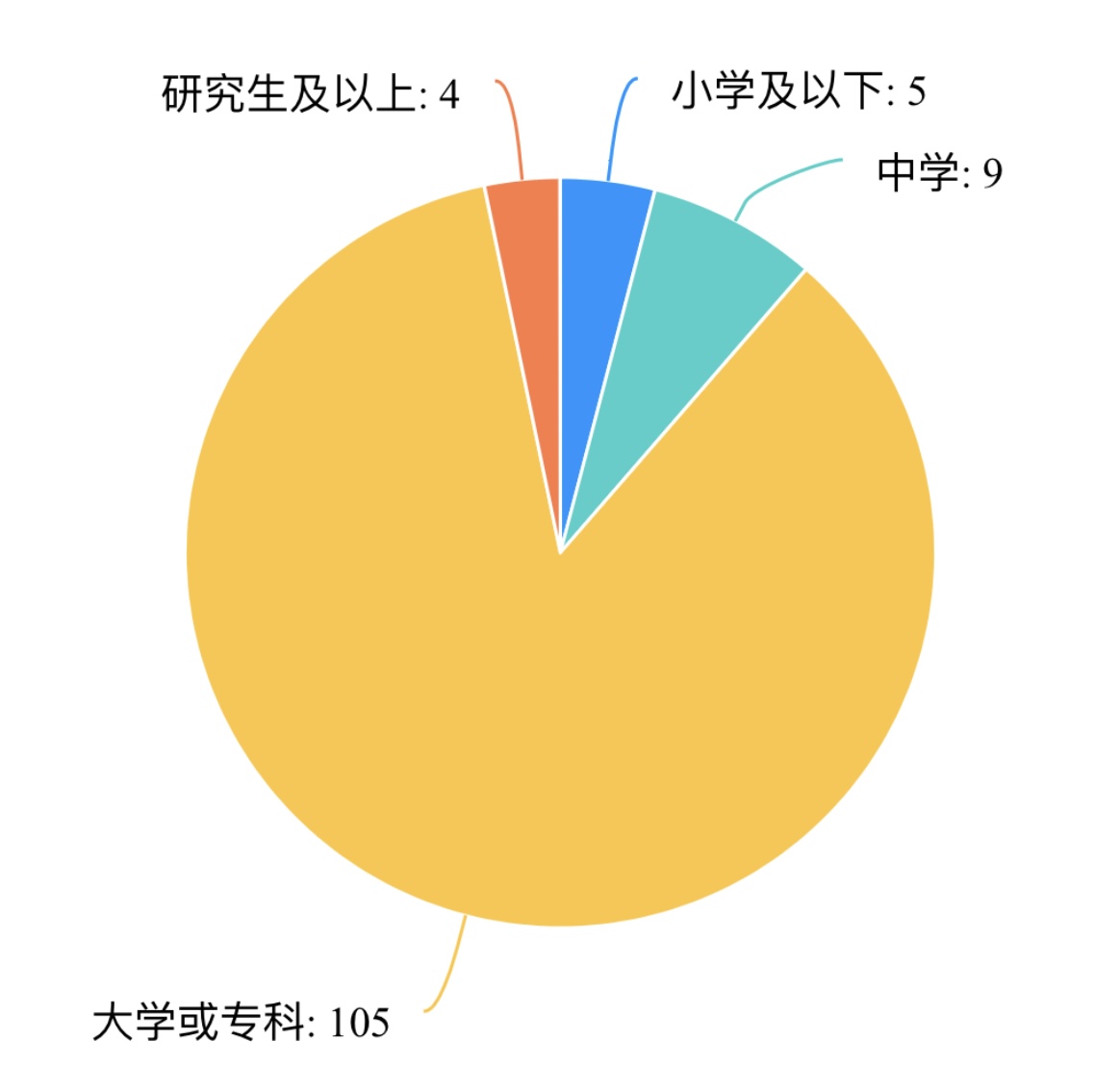 �Ͼ���Ӌ��W�Ɉ@��Ժ���K�B��С��ꠣ��P�ڴ��M���pһ�����õ��˽���l�Ļ����{���о�