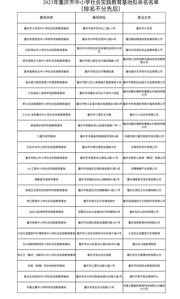 �ؑc�M����25��(g��)��С�W(xu��)���(hu��)��(sh��)�`��������