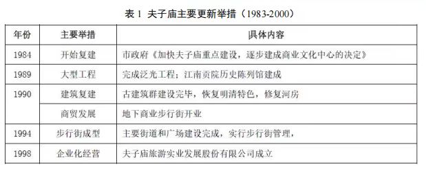 �vʷ�Ļ��օ^(q��)���и��µ�̽�� �������Ͼ����ӏR����