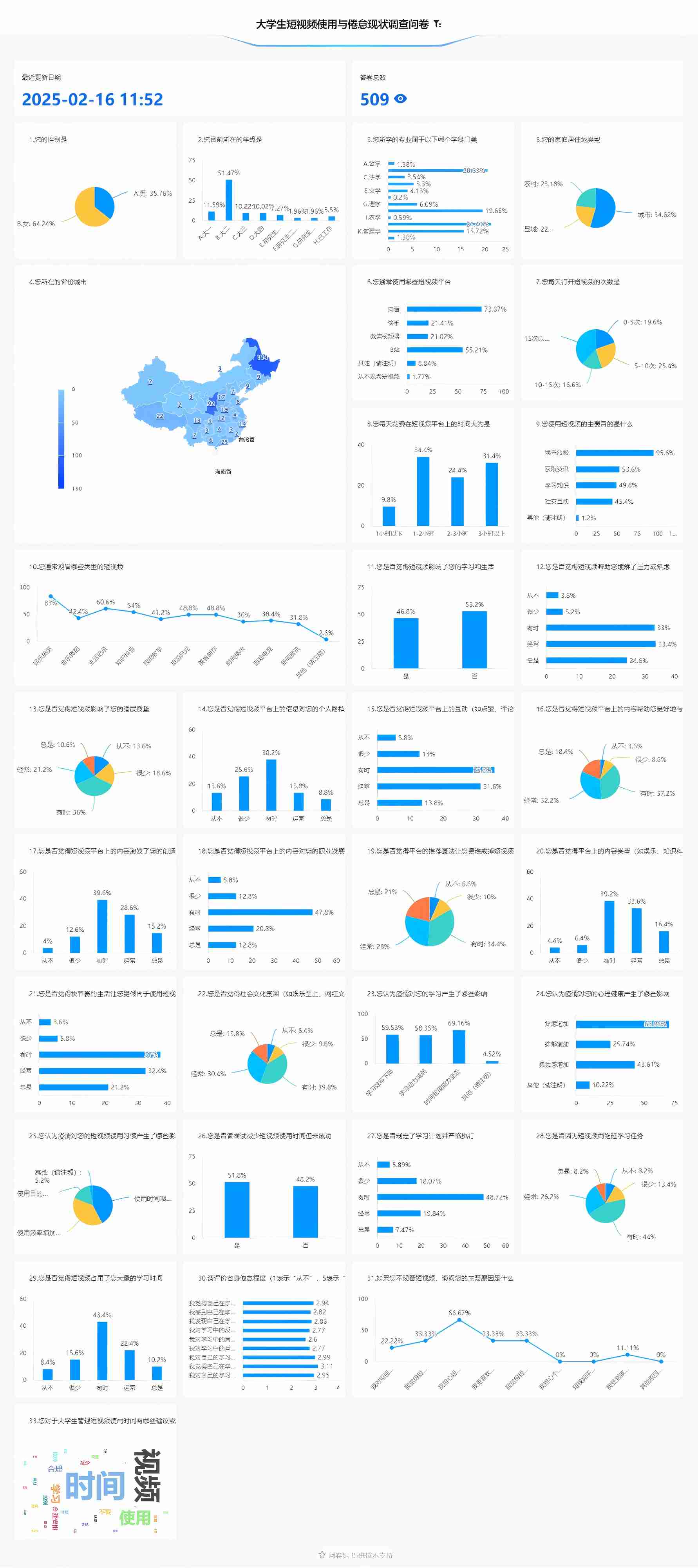 �c���c�W(xu��)��(x��)����W(xu��)����ҕ�lʹ���{(di��o)��Y(ji��)������