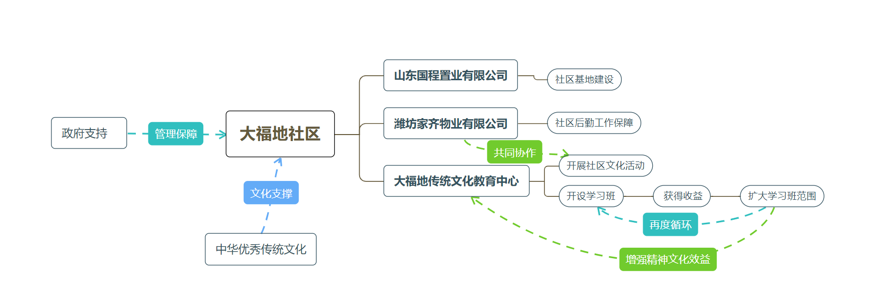 ��F�������c���y�Ļ����_����^�\�I�����·�ʽ