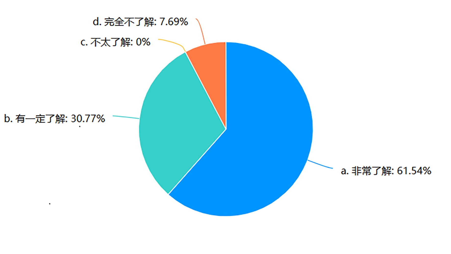 ������(hu��)��(sh��)�` | ����Ԅ�(d��ng)���W(xu��)Ժ���B(t��i)������(sh��)�`�(du��)