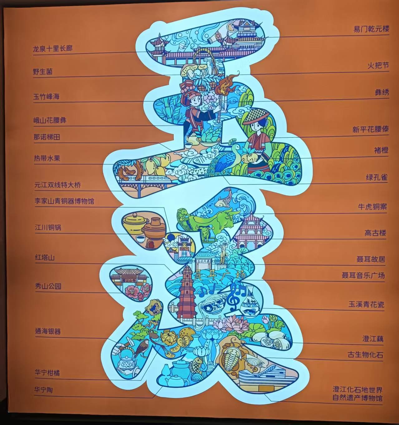 ̽�����z֮������Ϫ�����^��؈�Ļ���(sh��)�`֮��